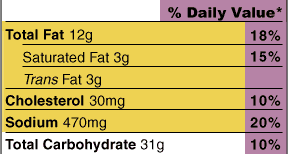 Total Fat, Saturated Fat Cholesterol, Sodium with Total Carbohydrate section of label, with quantities and % daily values.