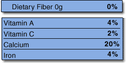 Label sections showing Dietary Fiber, Vitamin A, Vitamin C, Calcium, and Iron, with % daily values and quantity of dietary fiber.